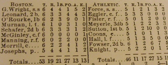 Monday Morning Box Scores