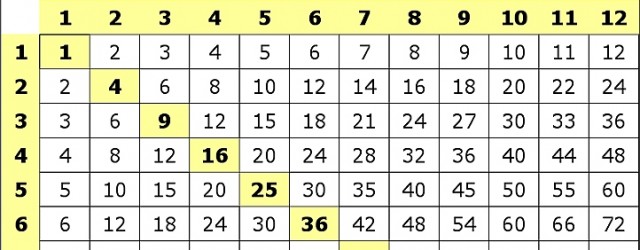 16 Times Table Multiplication Table Of 16 Read Sixteen Times Table